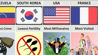 World Records From Different Countries _ human world records from different countries