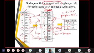 28.   DBMS.   SQL Queries  JOINS, Select Command clauses on Sailors, Reserves, and Boats databases