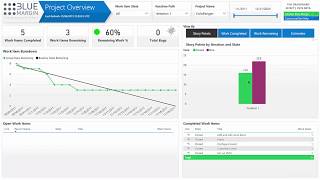 The Dashboard Effect - VSTS Solution Template