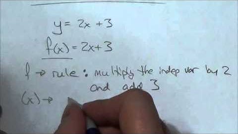 Function Notation Introduction