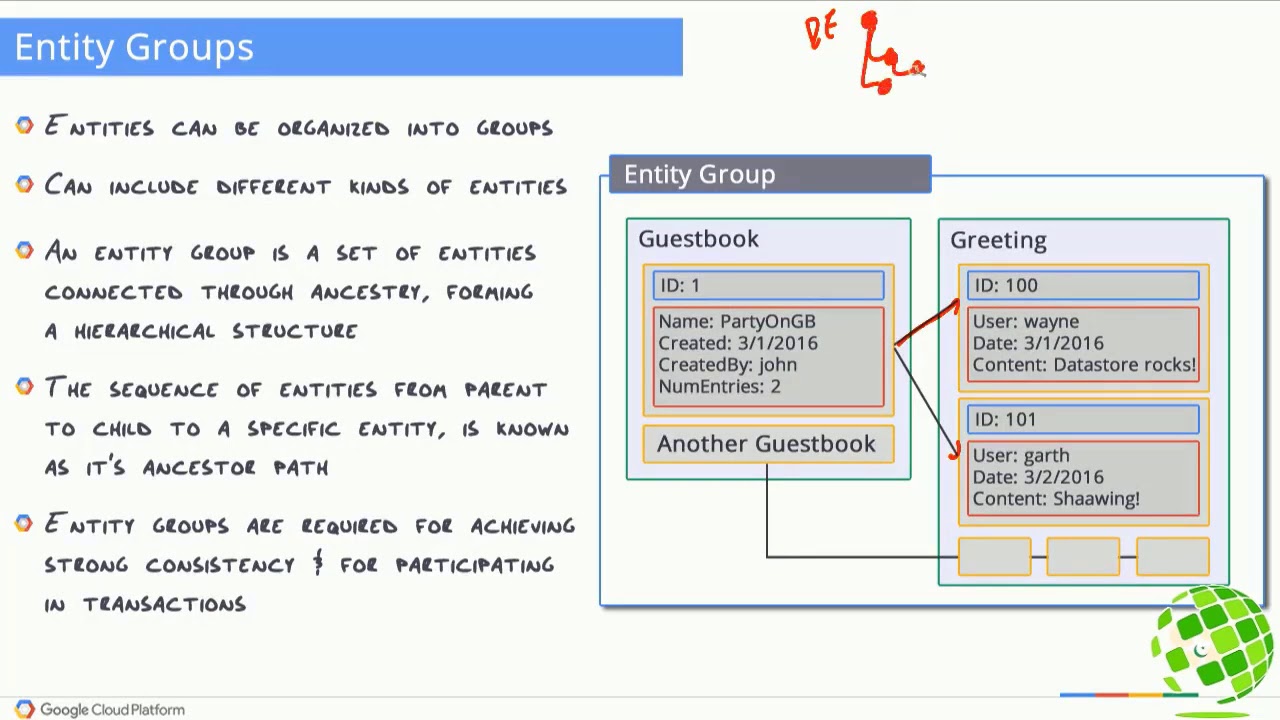 Google Cloud Platform Fundamentals | Lecture 17 | Google Cloud ...