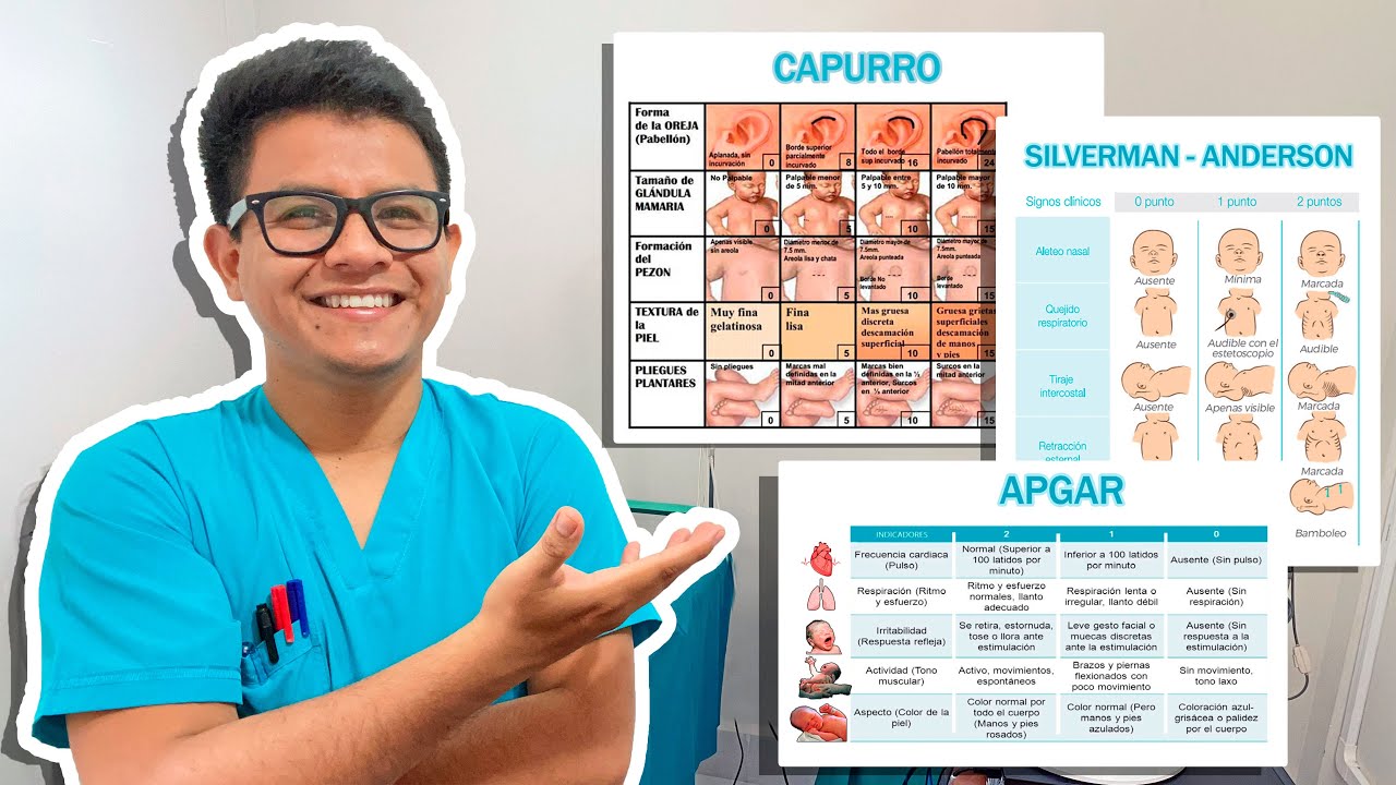 Test del Recién Nacido (APGAR, Capurro y Silverman) – Fácil