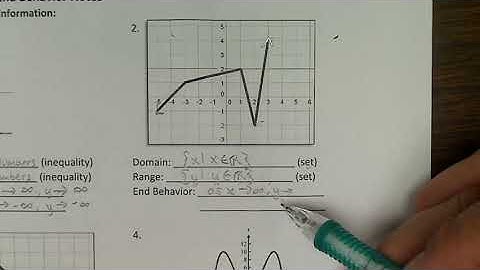 Domain, Range, and End Behavior