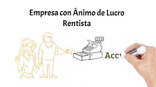 ¿Qué es una empresa con ánimo de lucro y sin ánimo de lucro?