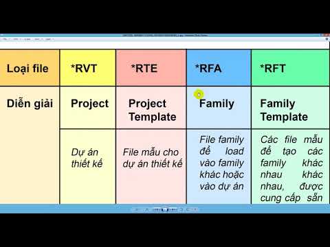 Revit KT RVT, RTE, RFA, RFT - Các dạng đuôi file Revit