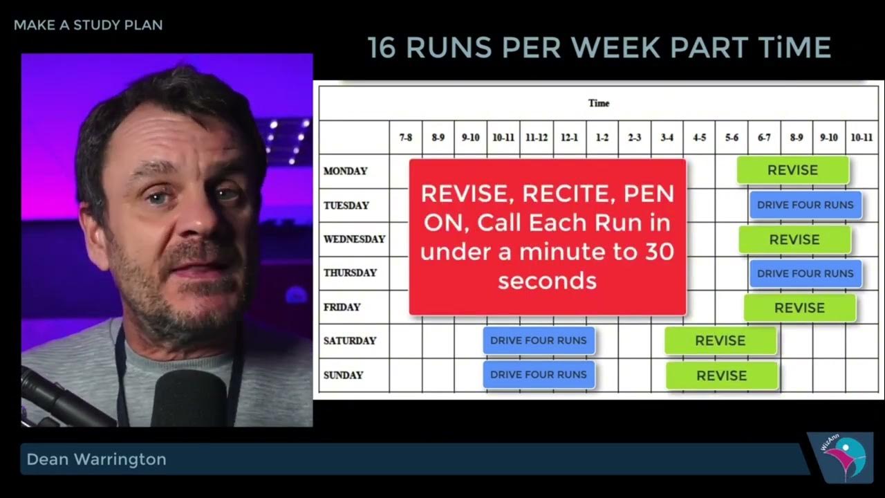 making-a-study-plan-youtube