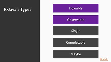 Getting Started with Reactive Programming with Kotlin: RxJava Flowable/Observable| packtpub.com