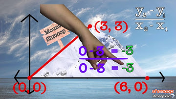 How Slope Works by Shmoop