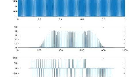 FFT Analysis of Frequency Modulation (FM) Depth