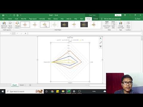 Cara membuat diagram layang multidimensional scaling Rapfish