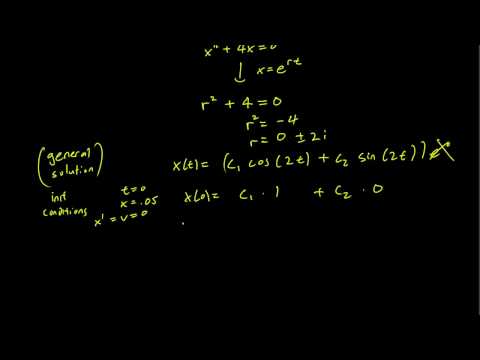 3.4 Undamped mass-spring motion example