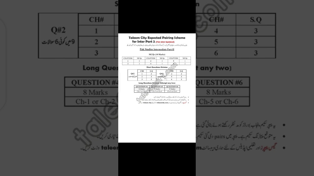 Pairing Scheme Pak studies inter part 2 for all the Punjab boards 2023