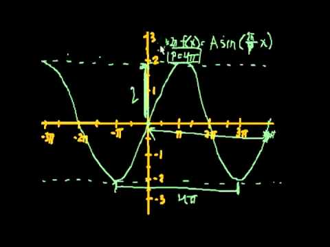 Построение графиков тригонометрических функций