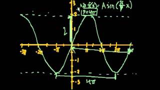 Построение графиков тригонометрических функций