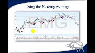 Technical Analysis Course: Module 6 Moving Averages