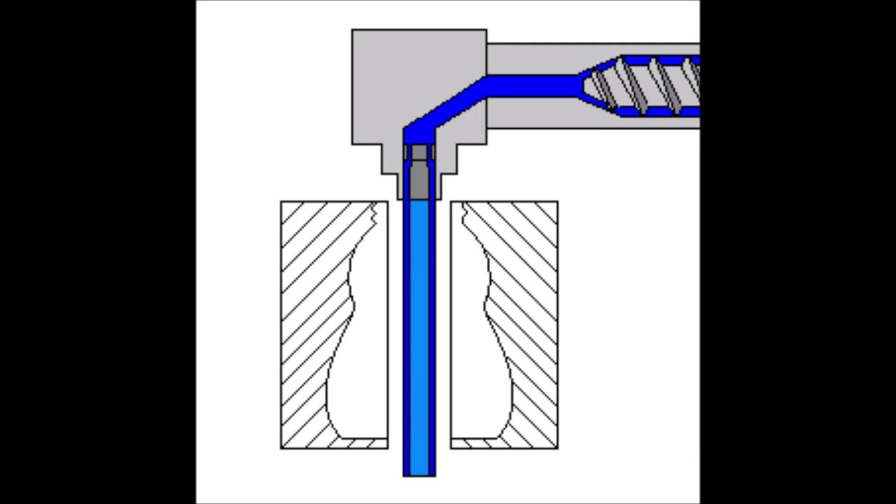 extrusion blow molding / Extrusionsblasformen.