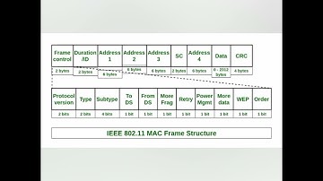 IEEE 802.11