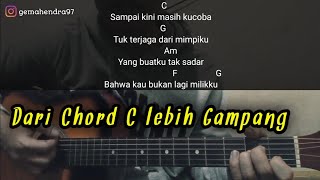 Kunci Gitar DUKA - Last Child | Versi Paling Mudah