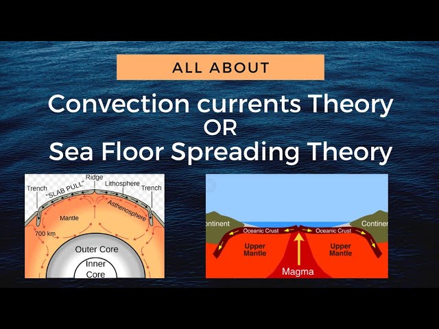 Sea Floor Spreading Theory