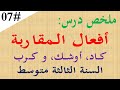 ملخص درس افعال المقاربة للسنة الثالثة متوسط اعراب كاد واخواتها وما بعدها 