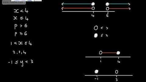 C Grade Level Descriptors GCSE Maths Inequalities - Aimed at Foundation only