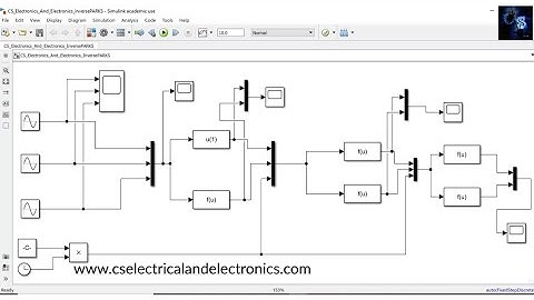 MATLAB Simulink Model, What Is Clark, Park, Inverse Park Transformation