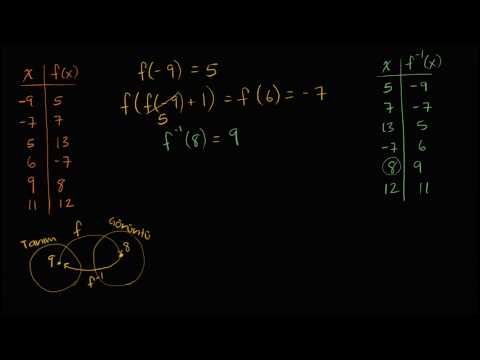 Video: Matematikte girdi ve çıktı nedir?