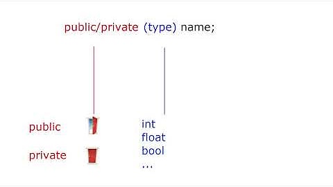 Into Game Development Part 3 - Variables