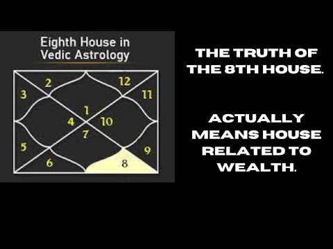 Video: Kdo je gospodar 8. hiše?