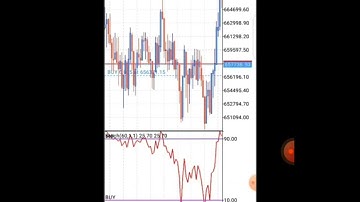 BEST TIME FRAME TO MAKE AT LEAST $150 DAILY WITH THIS VIX VOLATILITY 75 INDEX STRATEGY