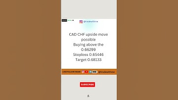 CAD CHF upside move possibleBuying above the 0.66299Stoploss 0.65446Target 0.68133