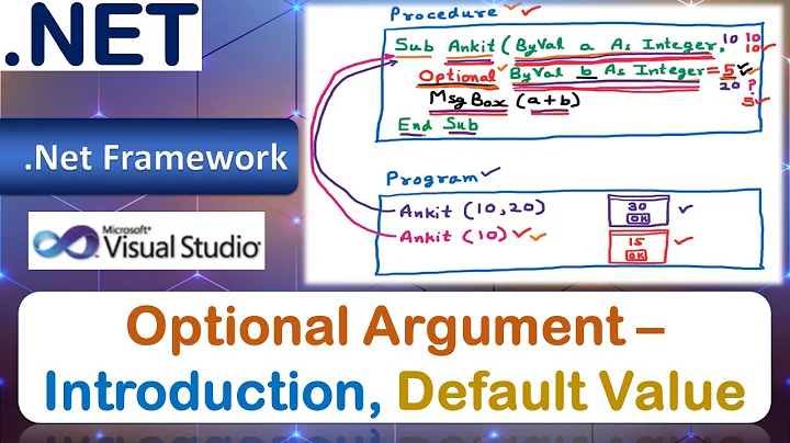 Optional Argument – Introduction, Default Value | Passing Parameters and Arguments | VB.Net