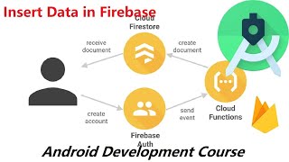 Data insert in Firebase | Insert Data in firebase cloud #firebaseinserdata #firebasecloud Part- 6
