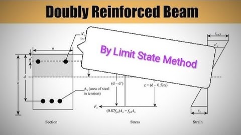 Numerical / doubly reinforced beam for moment of resistance