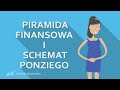 Piramida finansowa | Schemat Ponziego