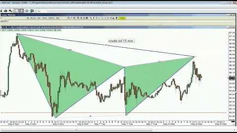 May 8th Trade What You See with host Larry Pesaven...