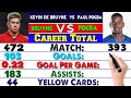 Kevin De Bruyne Vs Paul Pogba Who is Best Player? ⚽ Pogba Vs De Bruyne Total Career Compared.