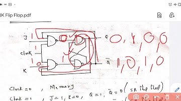 JK Flip Flop| KTU | ECT 203 Logic Circuit Design | Module 4