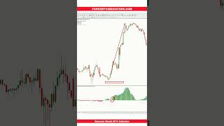 Squeeze Break MT4 Indicator