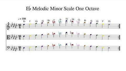 E♭ E Flat Melodic Minor Scale One Octave at 100bpm Backing Track Color