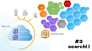 البحث | Search method - ArcGIS API for Python