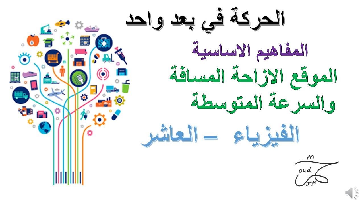 الحركة في بعد واحد   المفاهيم 1 ( فيزياء الصف العاشر - المنهاج الاردني )