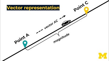 Rocket Science 101 Basics: 02 Vectors
