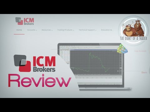 icm brokers review