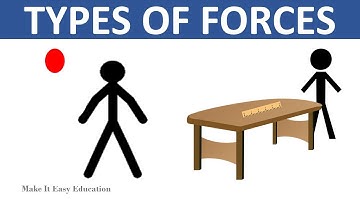 TYPES OF FORCES || GRAVITY AND FRICTION || SCIENCE EDUCATIONAL VIDEO FOR CHILDREN