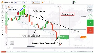How to Predict Next Candle in Binary Options Using Levels Trendlines, SNR in IQ Option