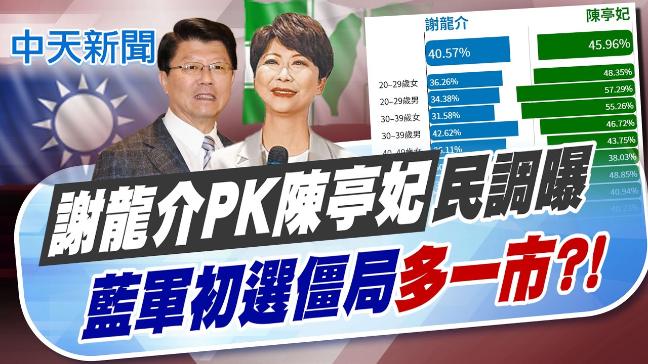【林佩潔報新聞】謝龍介PK陳亭妃民調曝 藍軍初選僵局