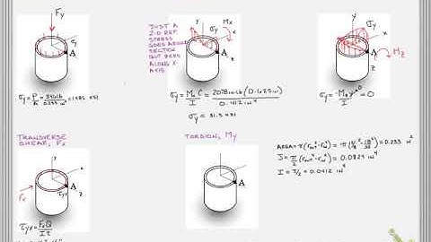 Combined Loading - Bike Handle Bar Activity - Stresses at Point A - Video 2 of 3