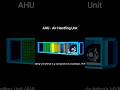 Air handling Unit working animation #airhandlingunit #hvac #shorts
