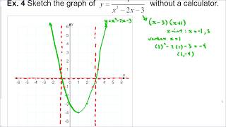 7.4 Reciprocal Function (Math 20-1)